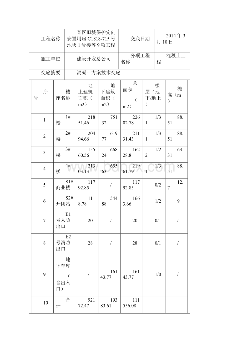 旧城保护定向安置用房混凝土方案交底.docx_第3页