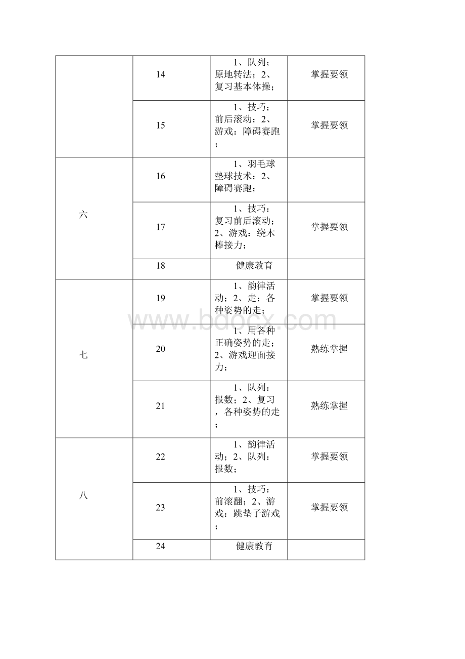 一二年级上册体育课计划.docx_第3页