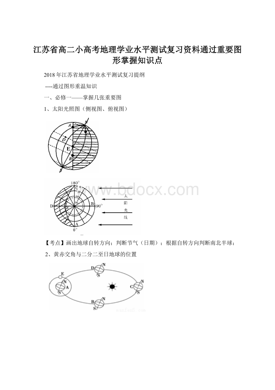 江苏省高二小高考地理学业水平测试复习资料通过重要图形掌握知识点.docx_第1页