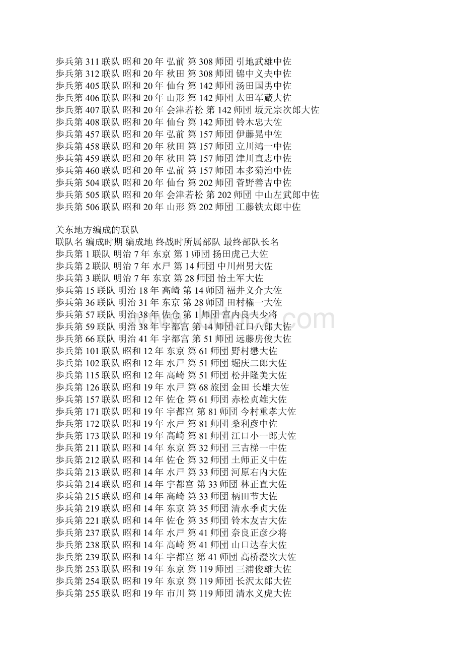 二战日本步兵联队资料.docx_第3页