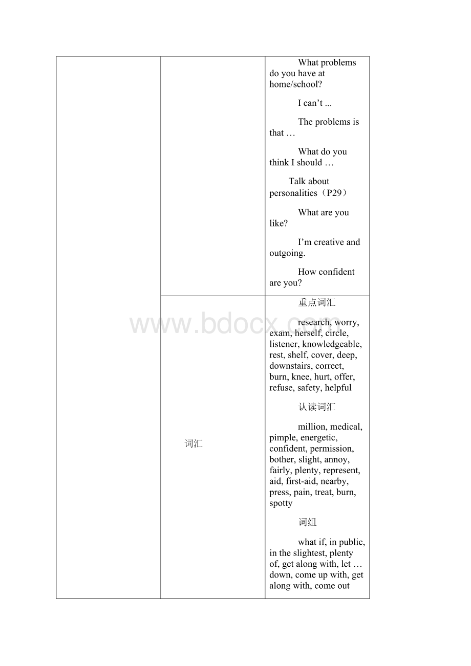 Unit4Whatwouldyoudo教案.docx_第2页