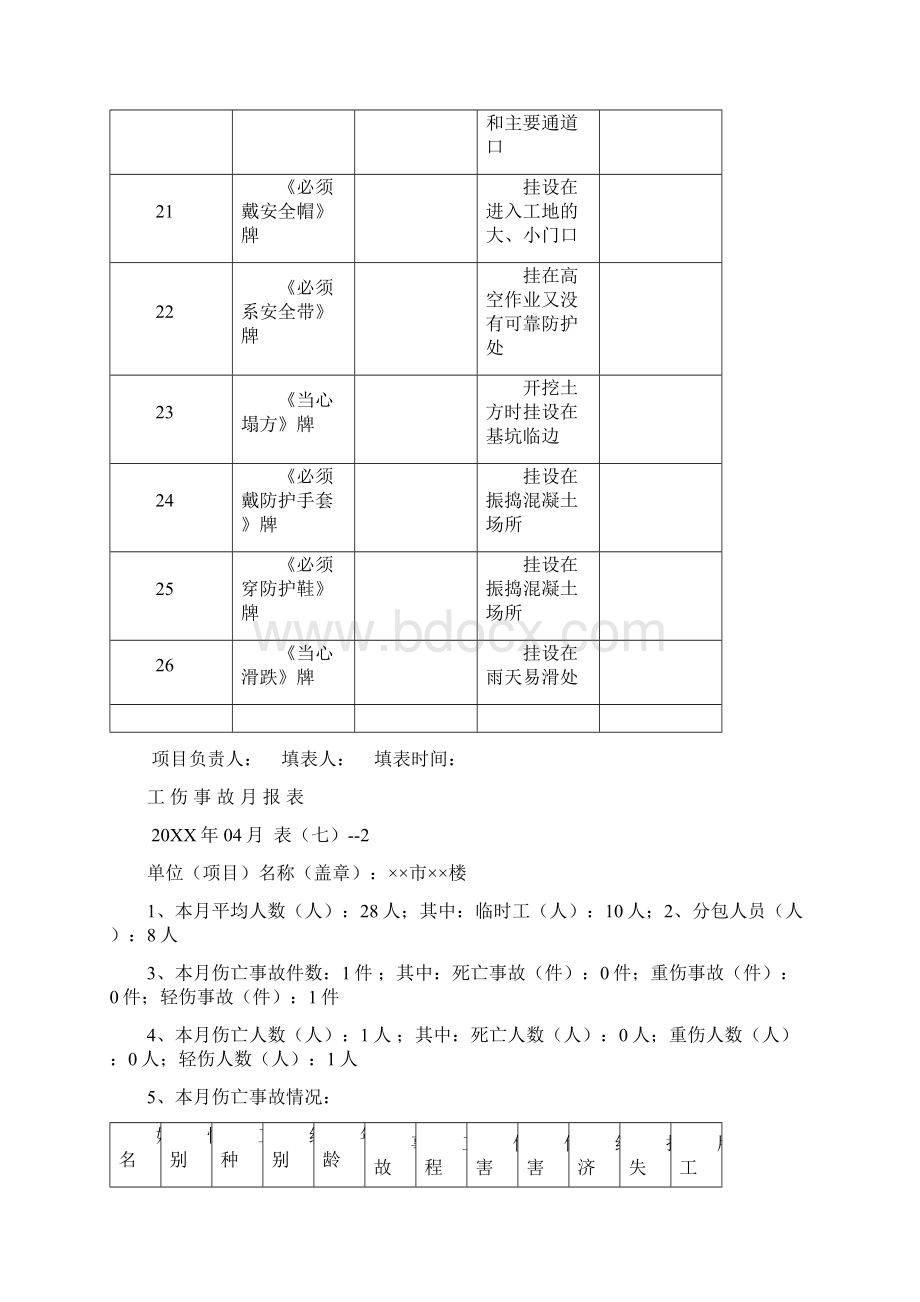 施工现场各类安全检查表汇总.docx_第3页