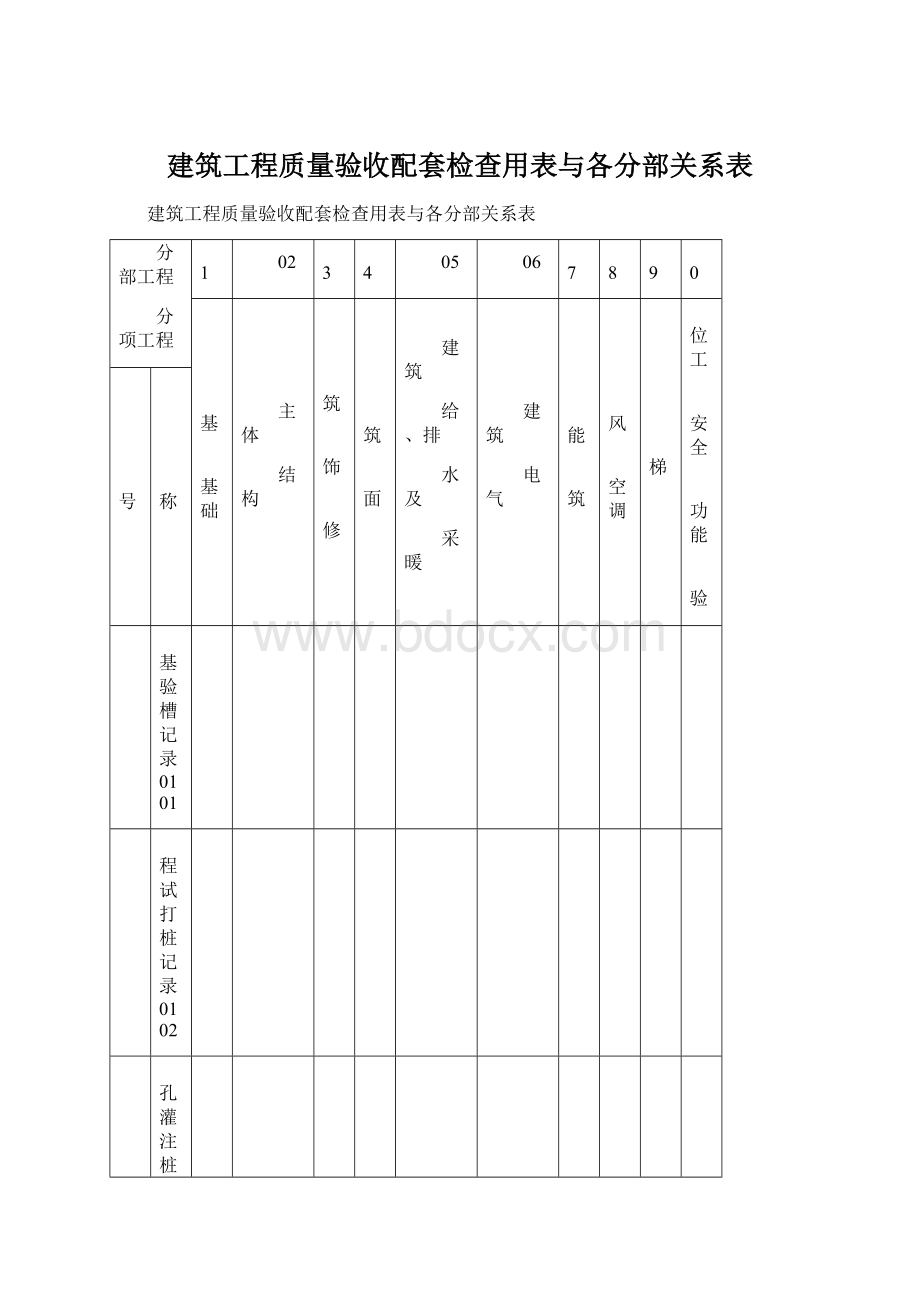 建筑工程质量验收配套检查用表与各分部关系表Word格式.docx