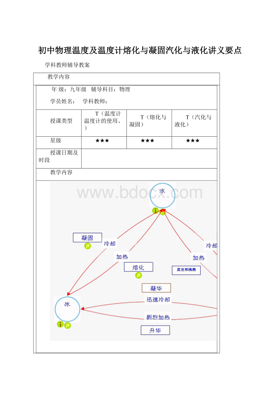 初中物理温度及温度计熔化与凝固汽化与液化讲义要点.docx_第1页