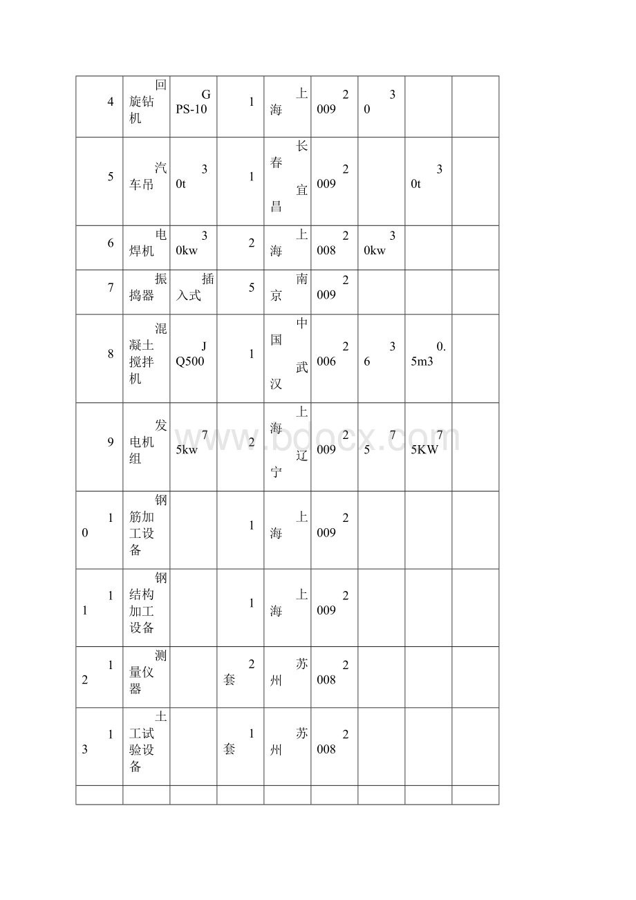 小型桥梁工程施工组织方案.docx_第3页