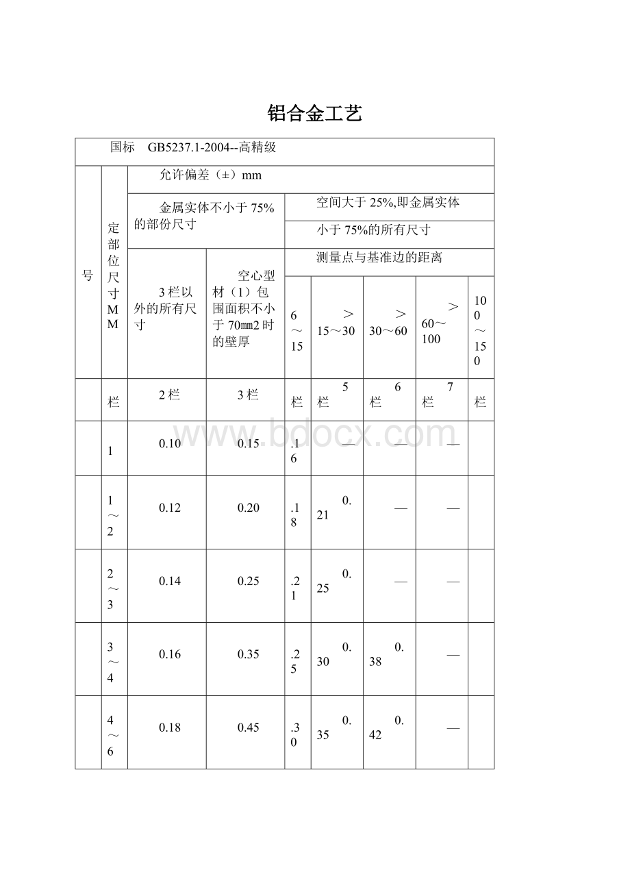 铝合金工艺.docx_第1页