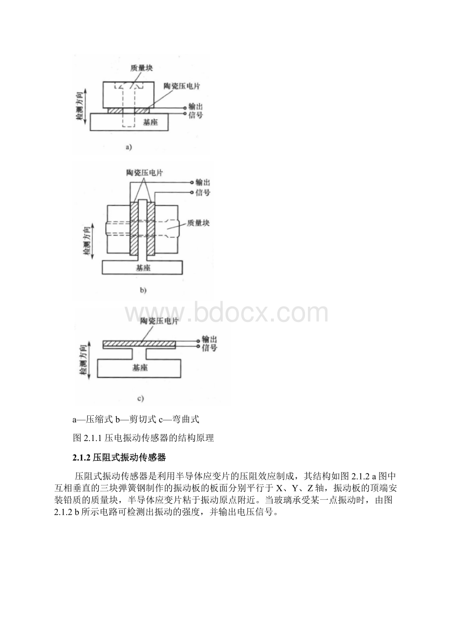 工程测试技术课程设计分析.docx_第3页