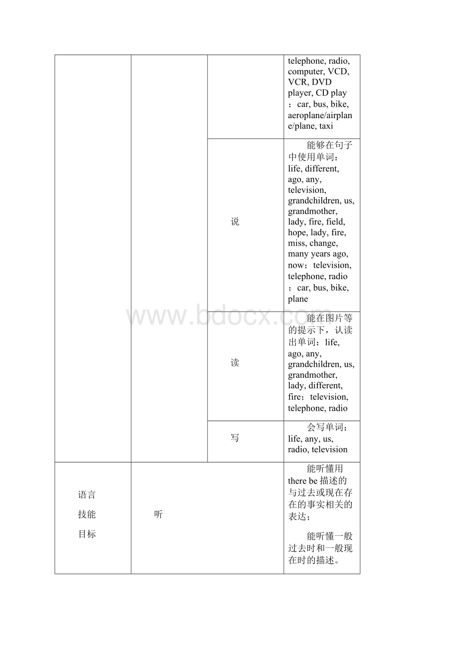 五年级教学目标小册Word下载.docx_第2页