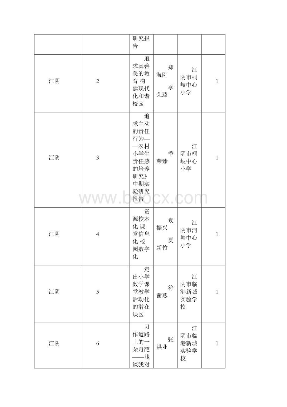 锡教会第015号Word下载.docx_第2页