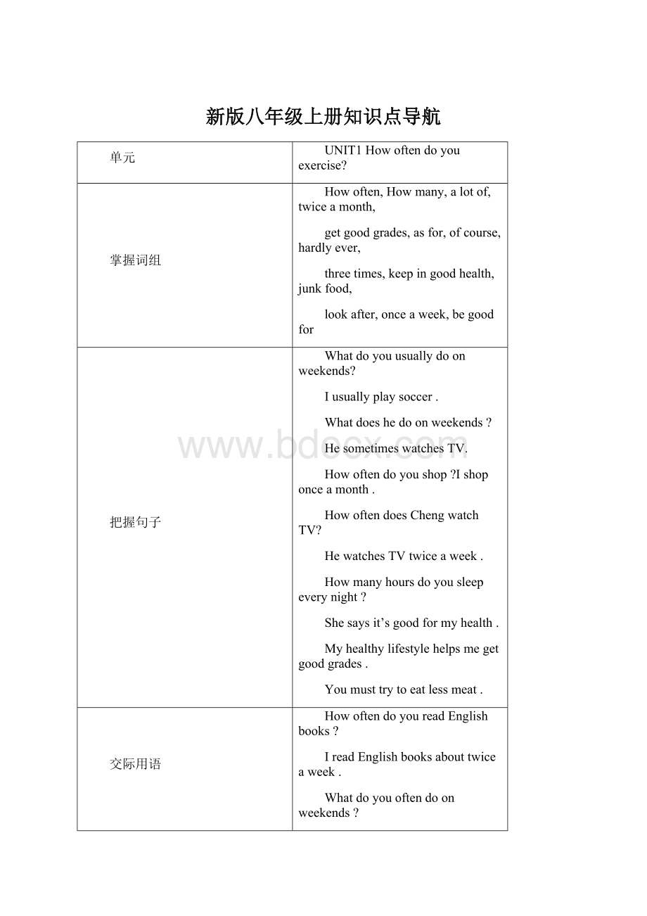 新版八年级上册知识点导航Word文档下载推荐.docx