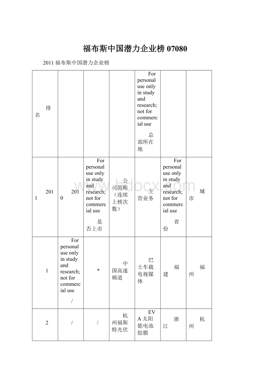 福布斯中国潜力企业榜07080Word格式.docx_第1页