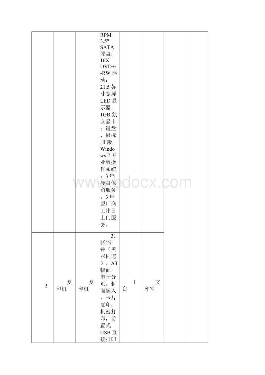 货物类采购需求模板通用.docx_第2页