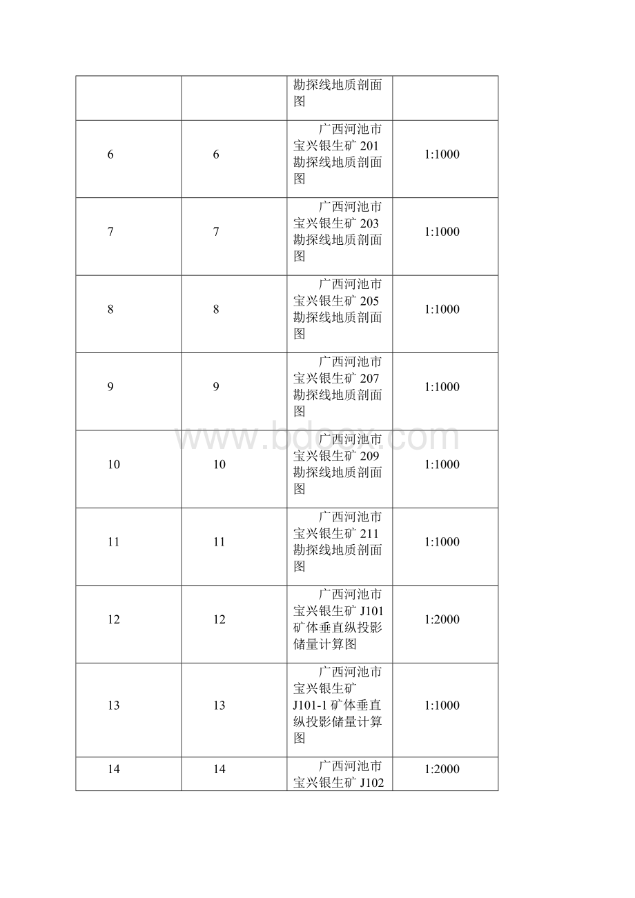 市宝兴银生矿铅锌锑矿储量核实报告1.docx_第3页