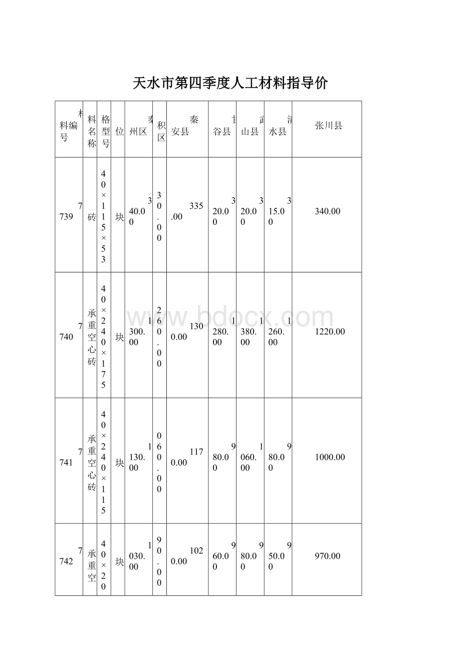 天水市第四季度人工材料指导价Word文件下载.docx