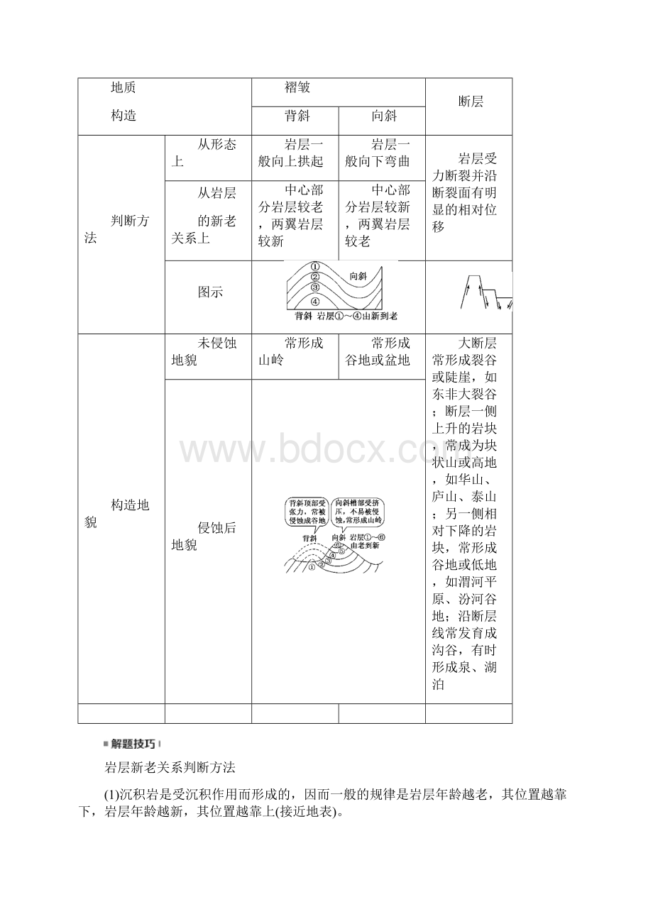 版高考地理讲义第14讲山地的形成与河流地貌的发育Word版含答案文档格式.docx_第3页