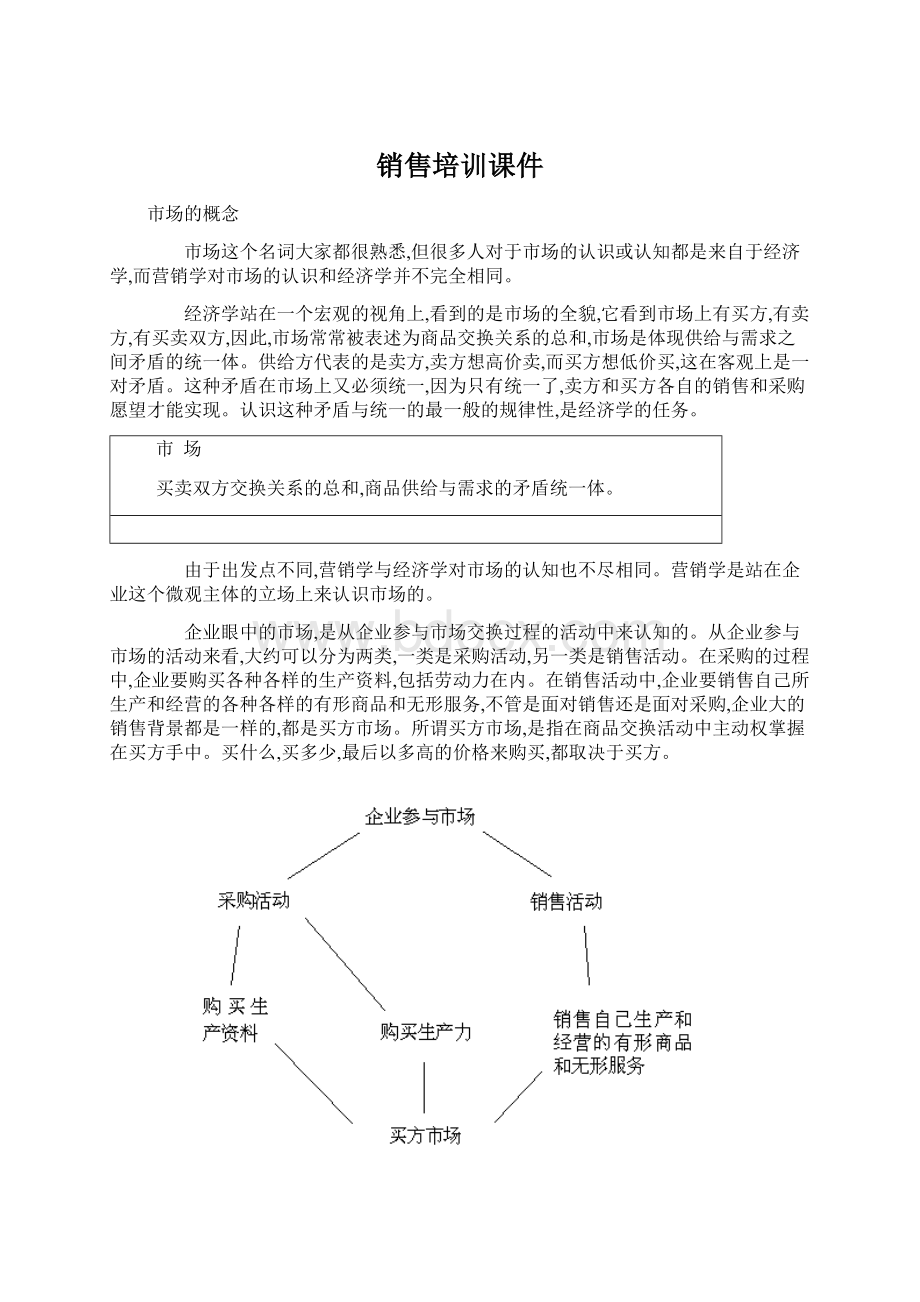 销售培训课件Word文件下载.docx