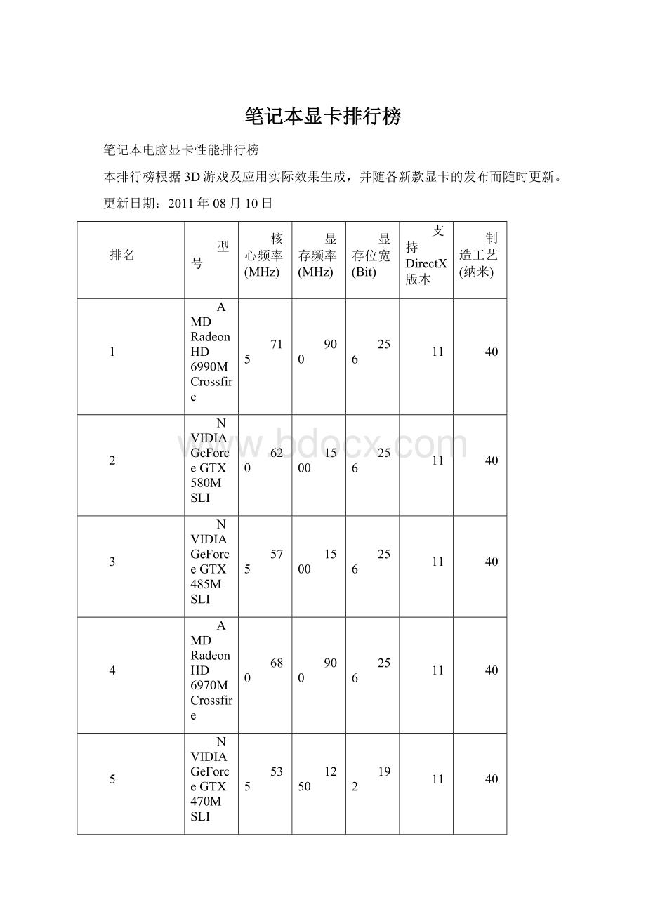 笔记本显卡排行榜Word格式文档下载.docx