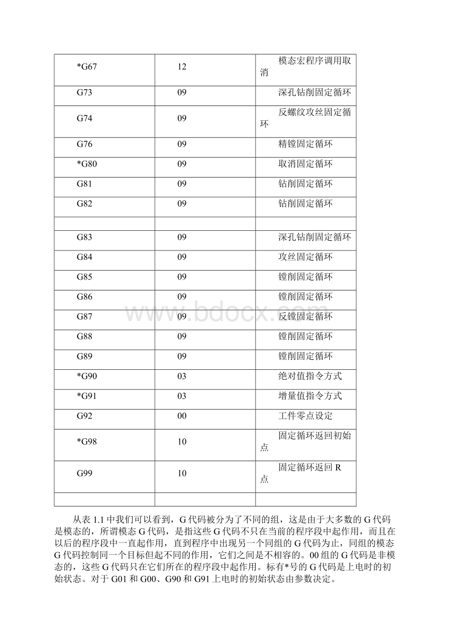 FANUC O加工中心编程说明书.docx_第3页