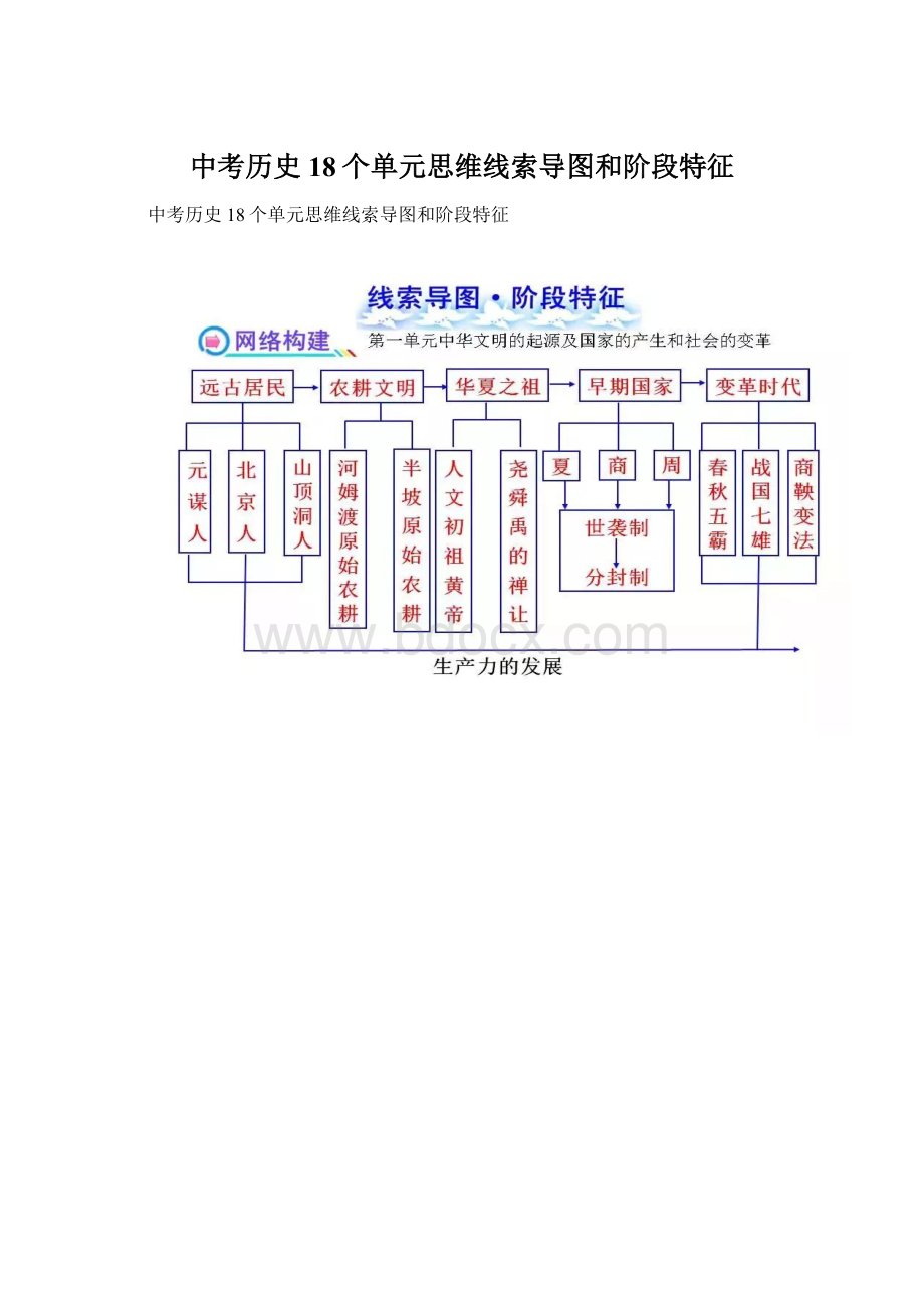 中考历史18个单元思维线索导图和阶段特征Word文件下载.docx