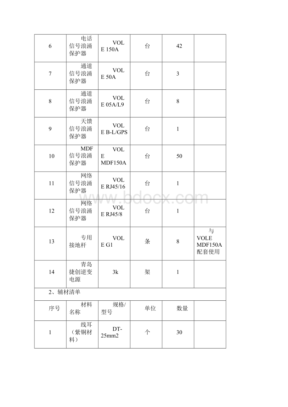 载波通信机房二次设备防雷工程施工方案Word文档下载推荐.docx_第2页