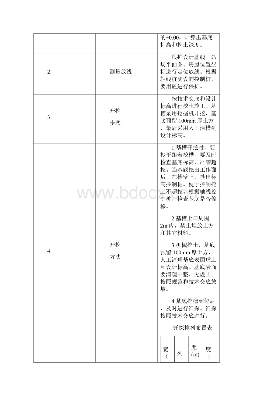 房屋建设工程作业要点卡片Word下载.docx_第2页