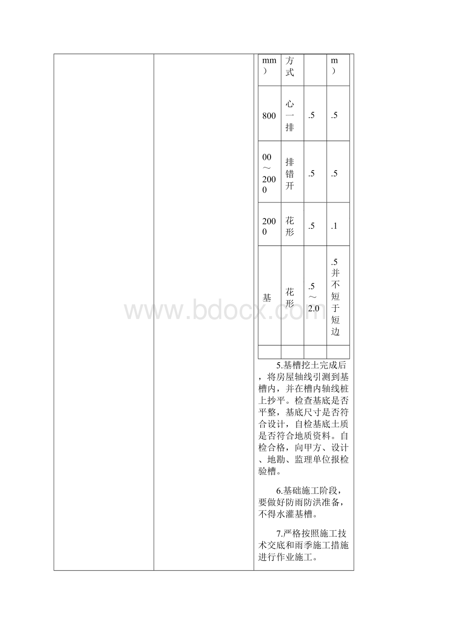 房屋建设工程作业要点卡片Word下载.docx_第3页