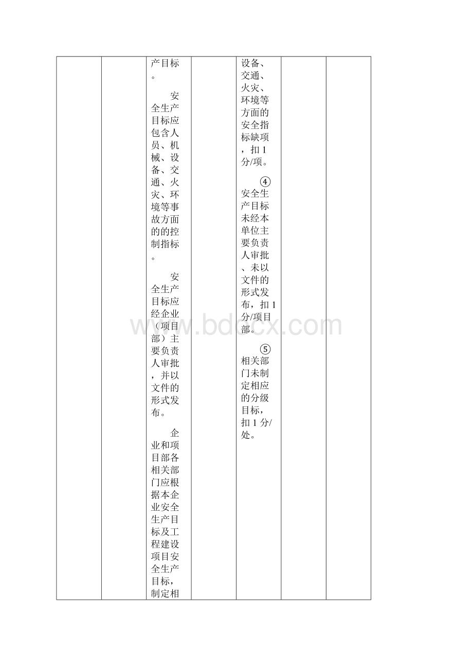 项目安全生产标准化达标评级得分汇总表Word文档格式.docx_第3页