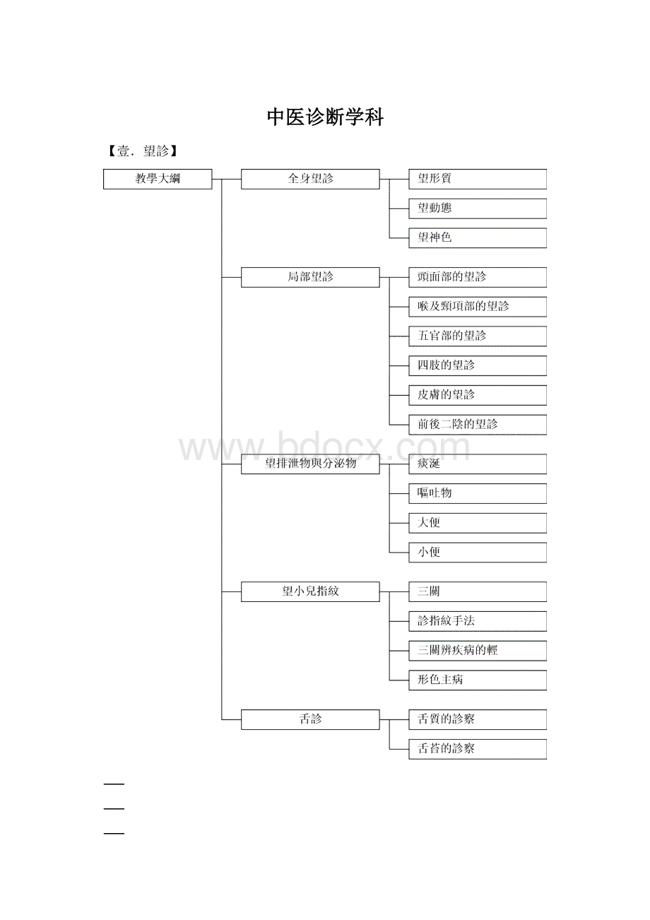 中医诊断学科.docx