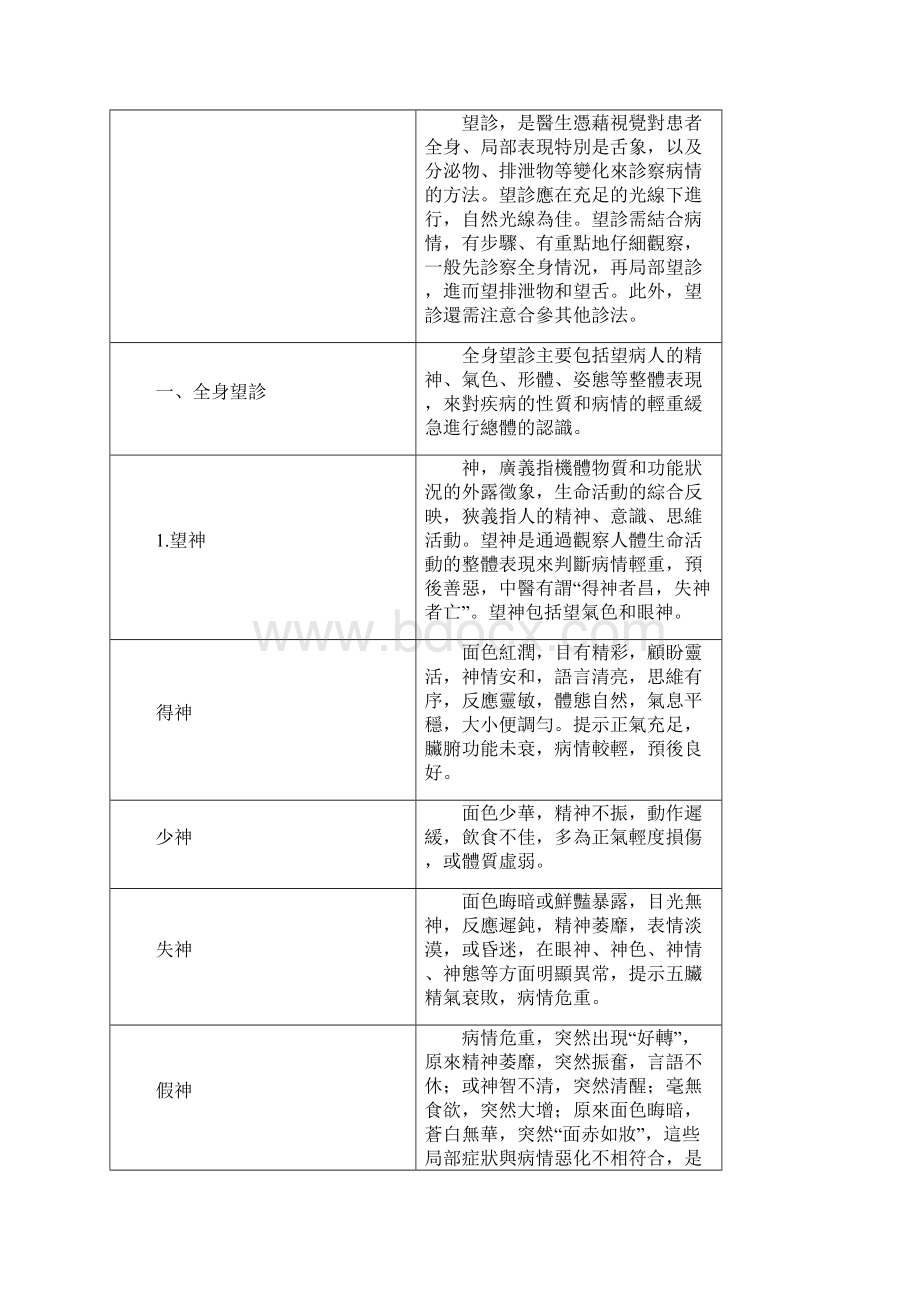 中医诊断学科文档格式.docx_第2页