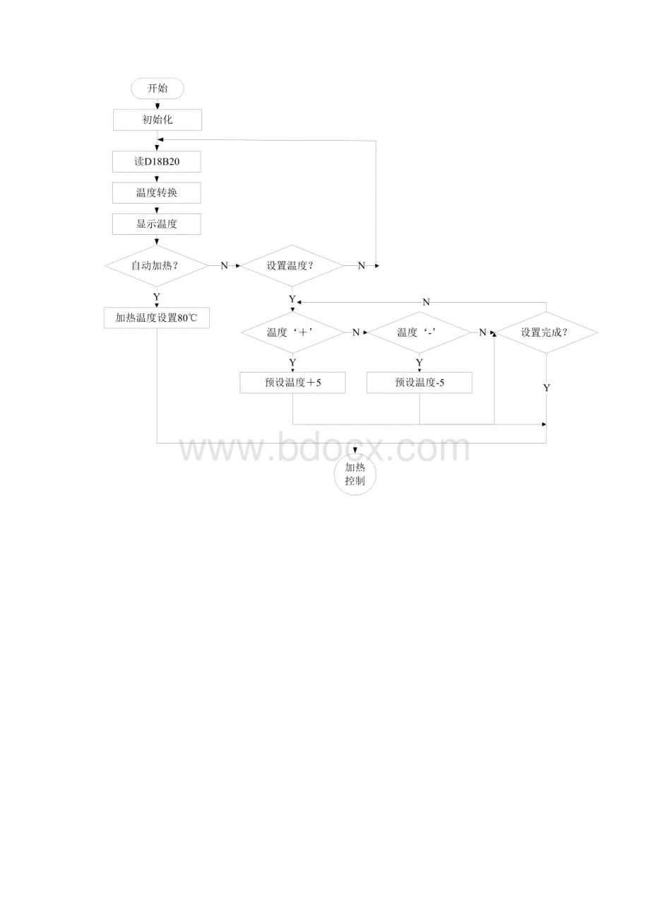 基于单片机的水温控制系统毕业设计.docx_第2页