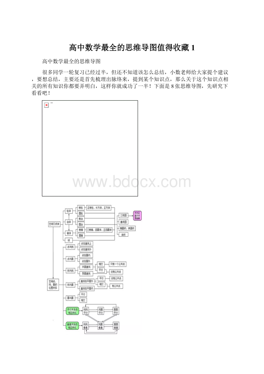 高中数学最全的思维导图值得收藏 1Word文档格式.docx