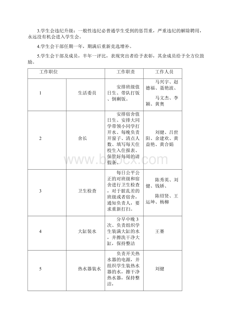 9A文小学学生会工作方案.docx_第2页