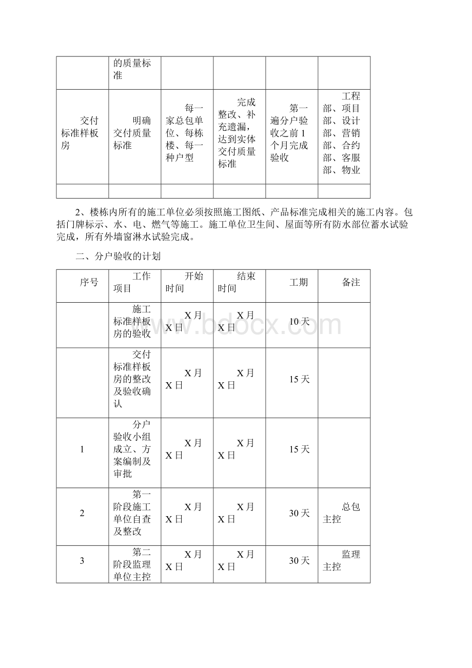 毛坯住宅分户验收管理办法Word下载.docx_第2页