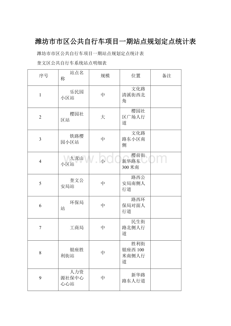 潍坊市市区公共自行车项目一期站点规划定点统计表.docx_第1页