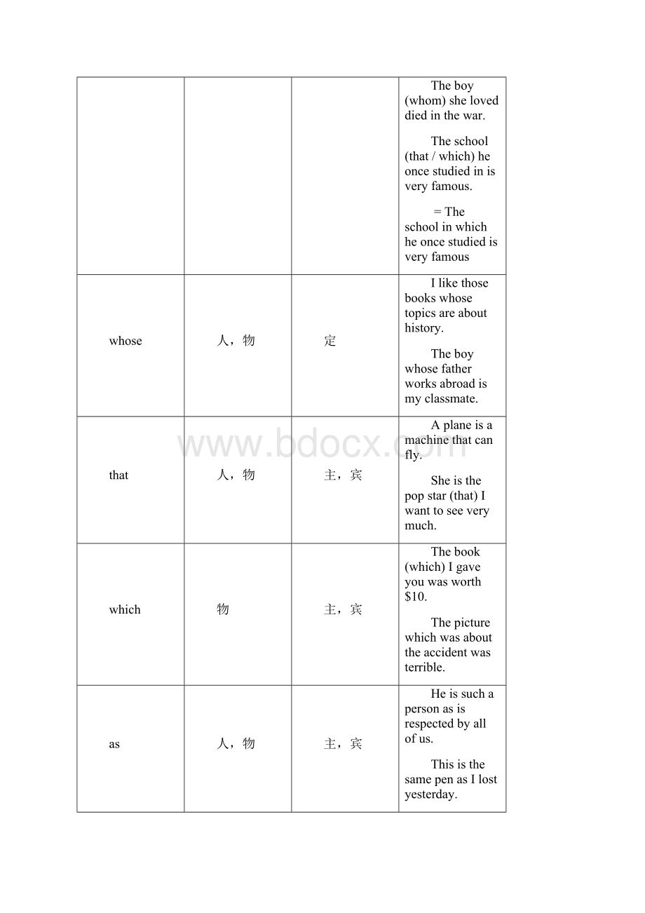 英语高考定语从句教学案.docx_第2页