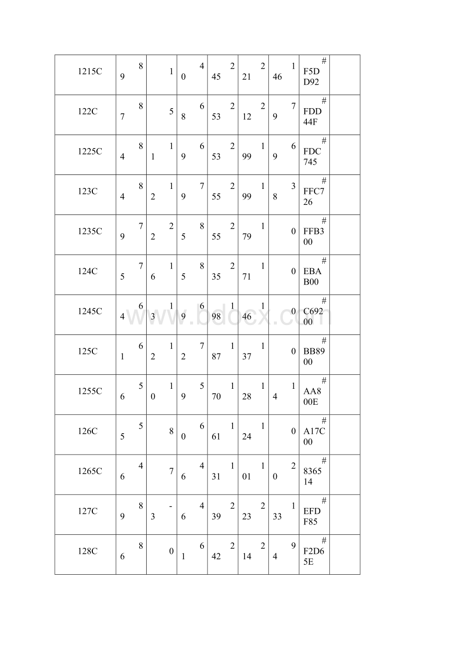 PANTONE国际色卡四色模拟专色CMYK色值对照表Word格式.docx_第3页