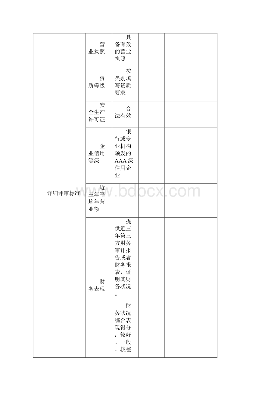 资格评审申请文件评审表Word格式.docx_第3页