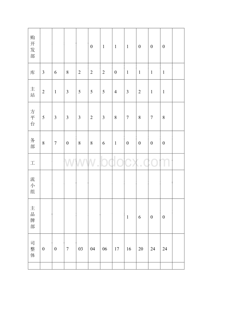 年度人才盘点报告Word文档下载推荐.docx_第3页