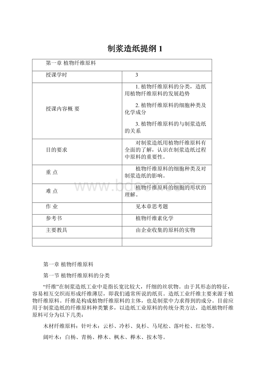 制浆造纸提纲1Word格式文档下载.docx