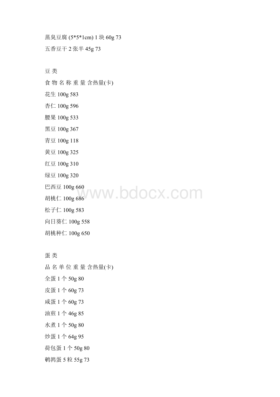 食物热量表大全.docx_第2页