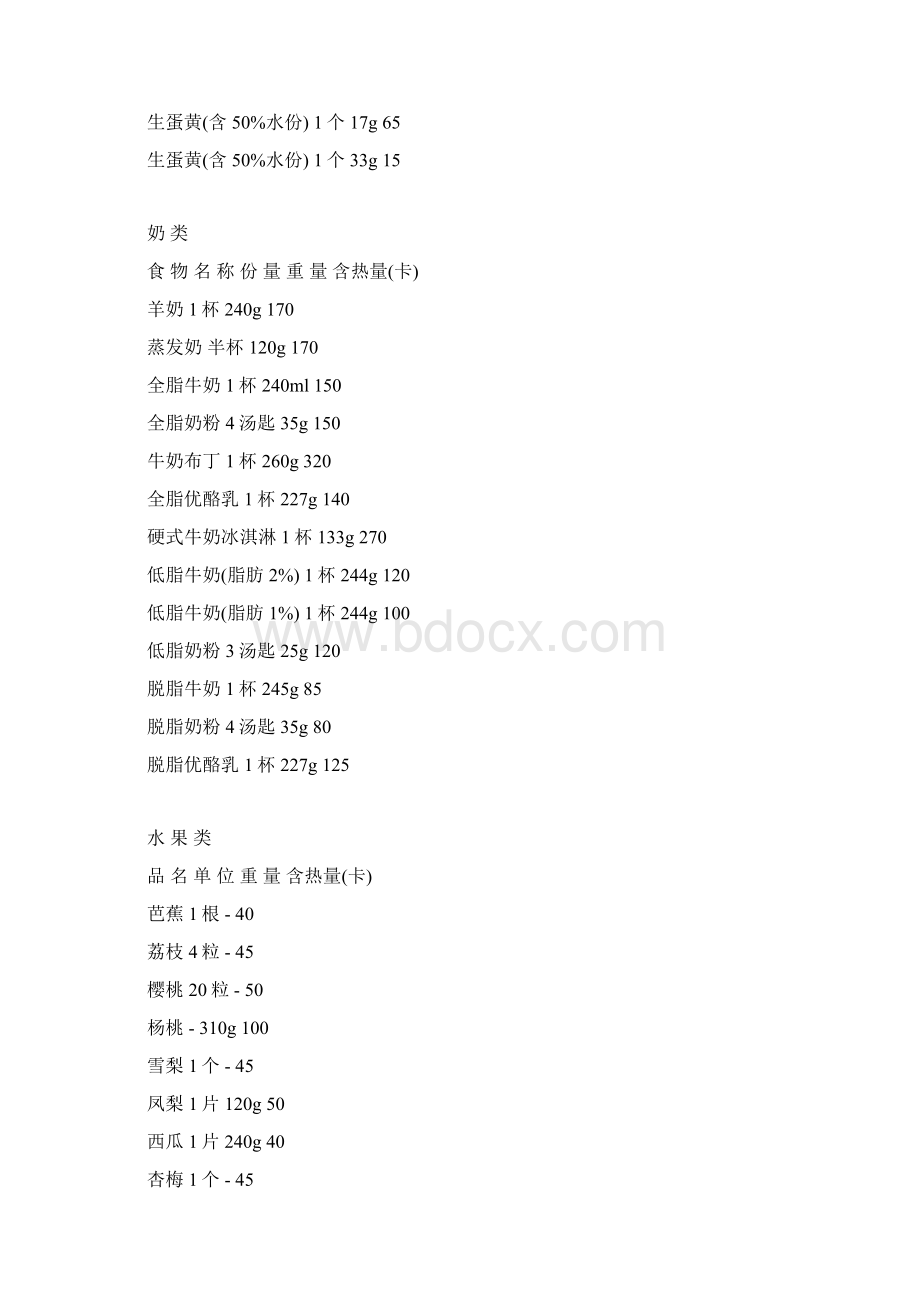 食物热量表大全.docx_第3页