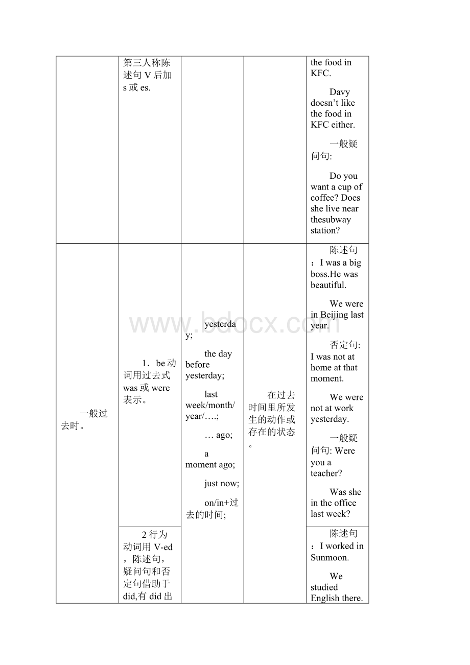 1英语十六时态表格总结很全面.docx_第2页