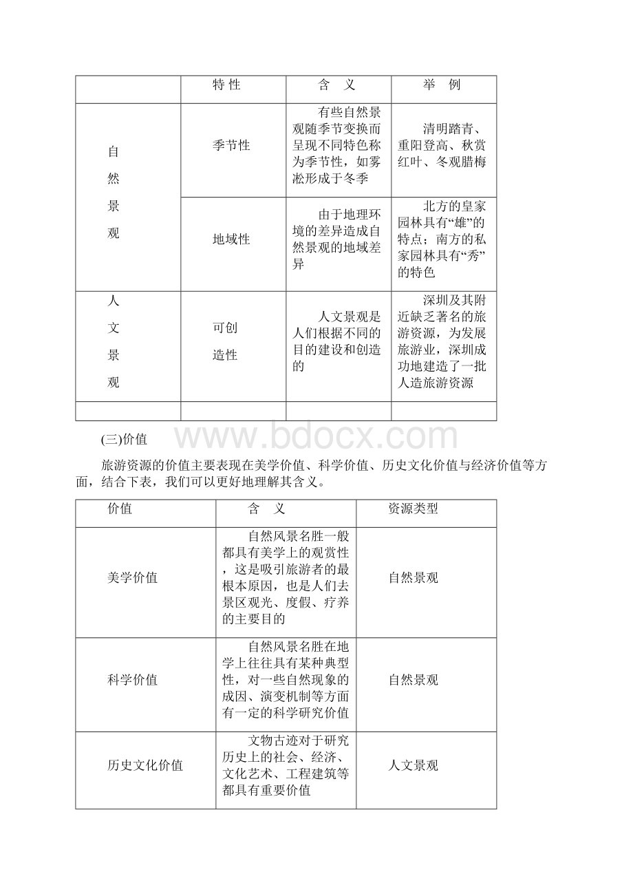 19届高考地理一轮复习第5部分旅游地理学案.docx_第3页