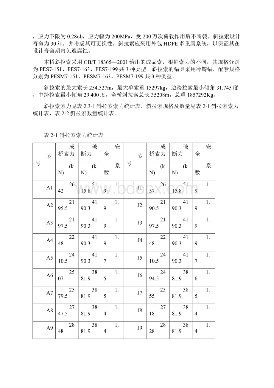 粉房湾长江大桥挂索施工方案.docx_第3页