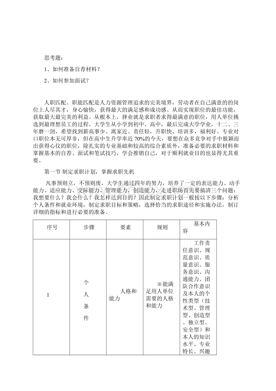 第五章求职材料准备及求职方法技巧.docx_第2页