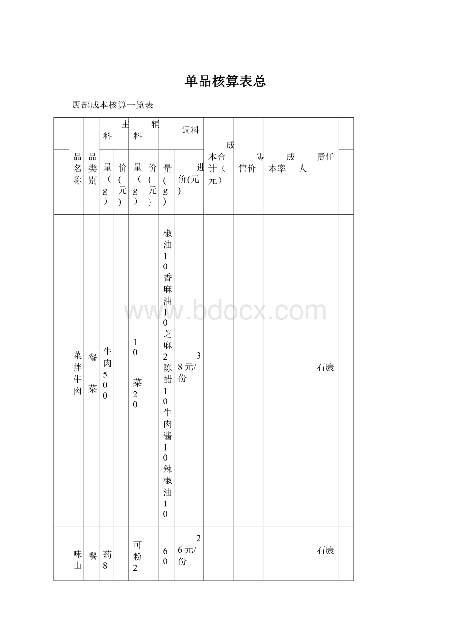 单品核算表总.docx_第1页