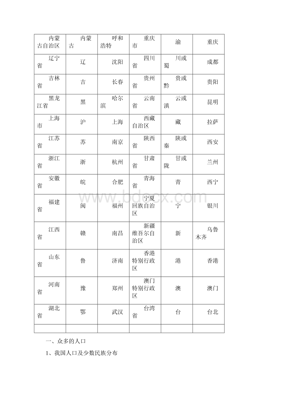 初中地理知识点大全.docx_第3页