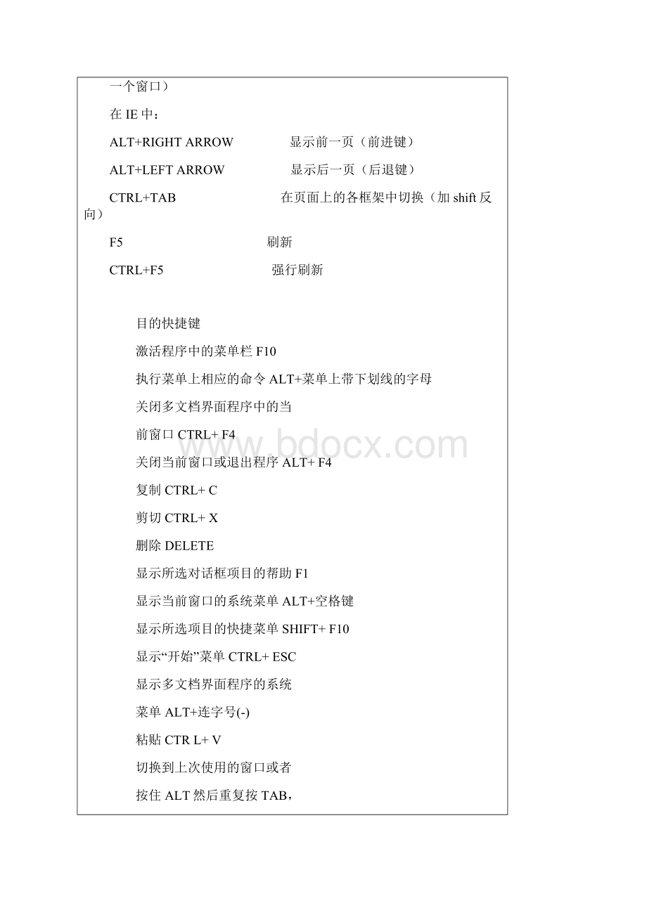 常用电脑键盘快捷键大全Word文档下载推荐.docx_第3页