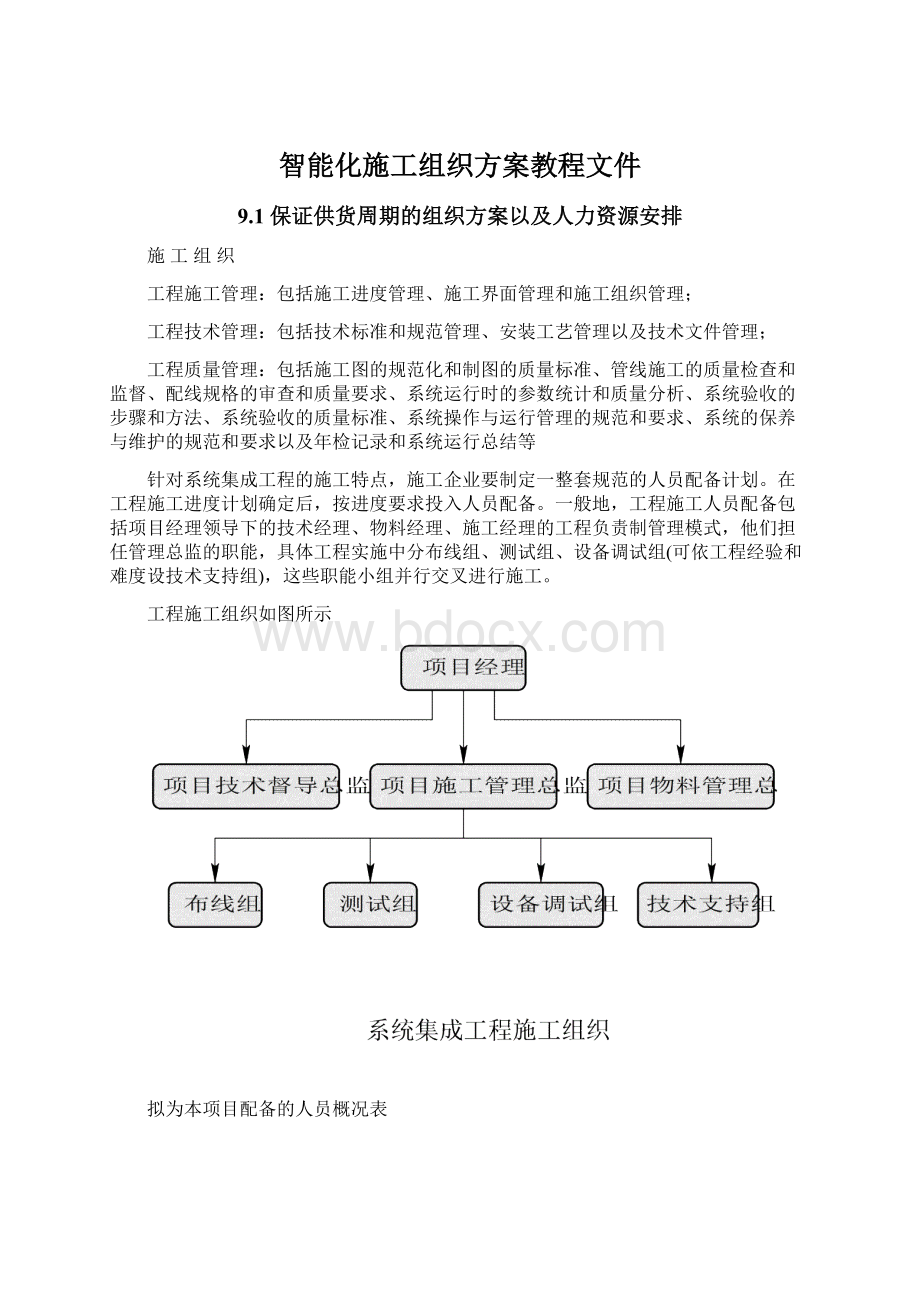 智能化施工组织方案教程文件.docx_第1页