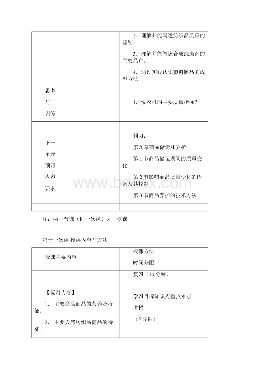 第八章几大类商品的特征2Word文档格式.docx_第2页